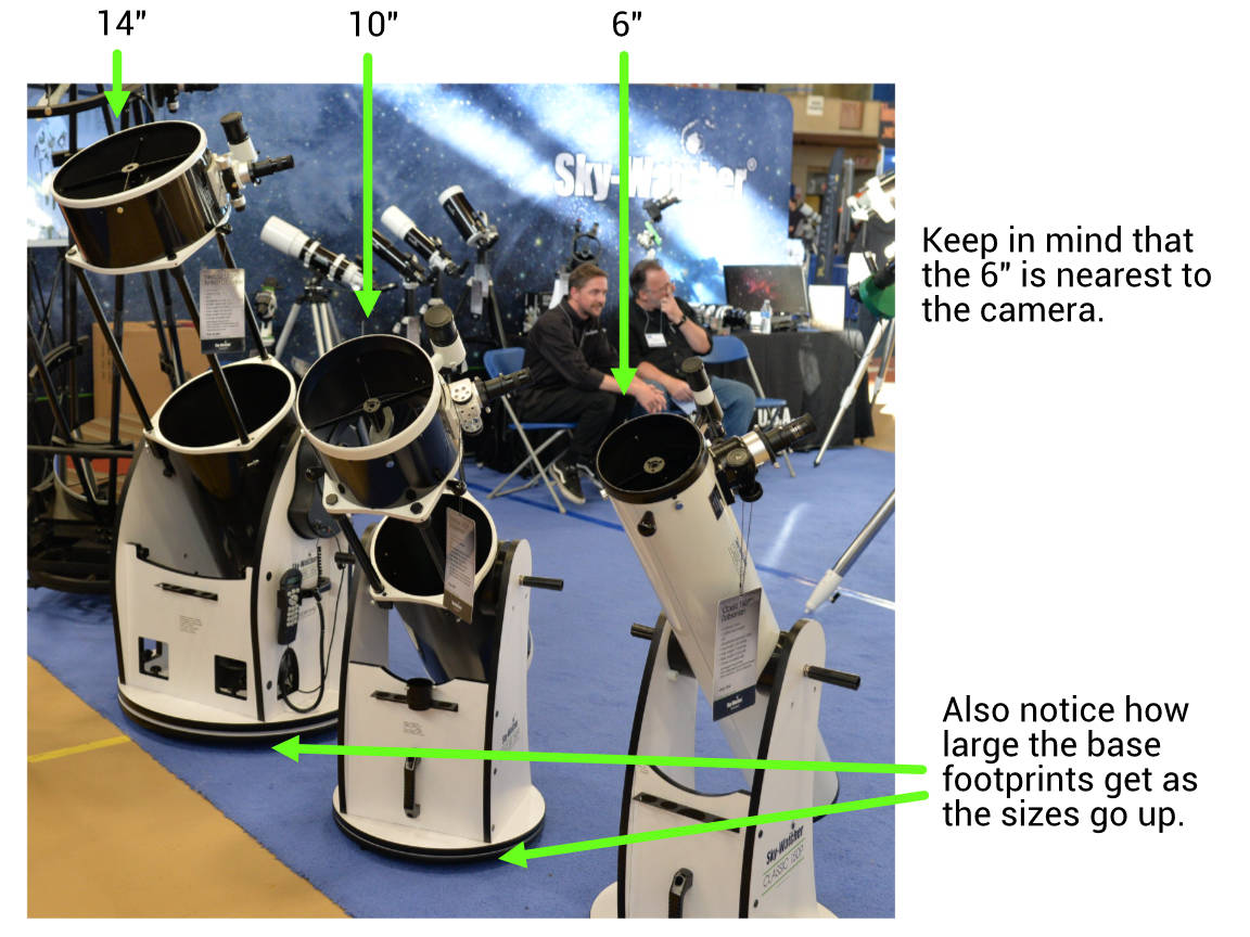 Sky-Watcher Dobsonian telescope sizes compared at the North East Astronomy Forum 2019.